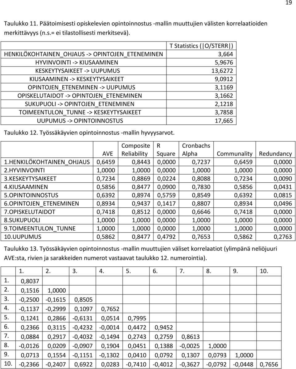 OPINTOJEN_ETENEMINEN -> UUPUMUS 3,1169 OPISKELUTAIDOT -> OPINTOJEN_ETENEMINEN 3,1662 SUKUPUOLI -> OPINTOJEN_ETENEMINEN 2,1218 TOIMEENTULON_TUNNE -> KESKEYTYSAIKEET 3,7858 UUPUMUS -> OPINTOINNOSTUS