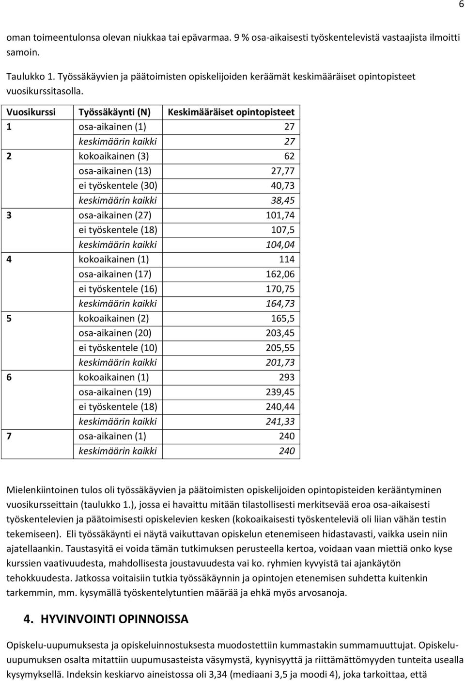 Vuosikurssi Työssäkäynti (N) Keskimääräiset opintopisteet 1 osa-aikainen (1) 27 keskimäärin kaikki 27 2 kokoaikainen (3) 62 osa-aikainen (13) 27,77 ei työskentele (30) 40,73 keskimäärin kaikki 38,45