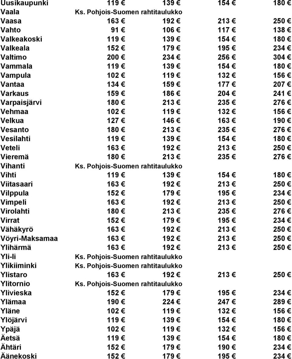 Vieremä 180 213 235 276 Vihanti Vihti 119 139 154 180 Viitasaari 163 192 213 250 Vilppula 152 179 195 234 Vimpeli 163 192 213 250 Virolahti 180 213 235 276 Virrat 152 179 195 234 Vähäkyrö 163 192 213