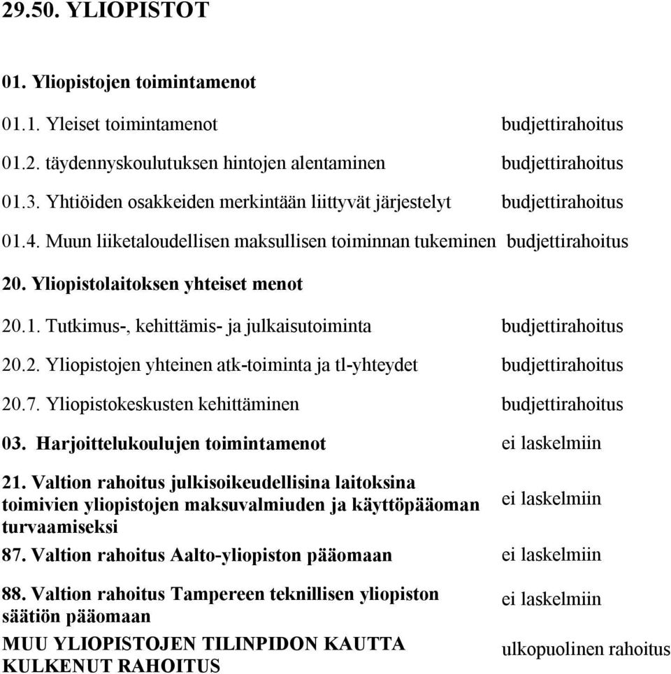 2. Yliopistojen yhteinen atk-toiminta ja tl-yhteydet budjettirahoitus 20.7. Yliopistokeskusten kehittäminen budjettirahoitus 03. Harjoittelukoulujen toimintamenot ei laskelmiin 21.