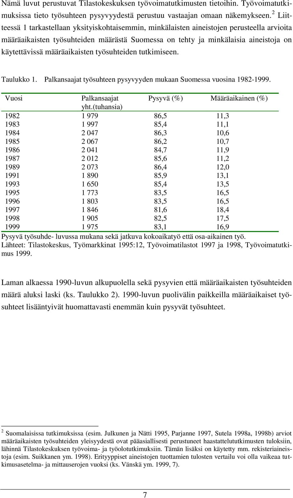 määräaikaisten työsuhteiden tutkimiseen. Taulukko 1. Palkansaajat työsuhteen pysyvyyden mukaan Suomessa vuosina 1982-1999. Vuosi Palkansaajat Pysyvä (%) Määräaikainen (%) yht.