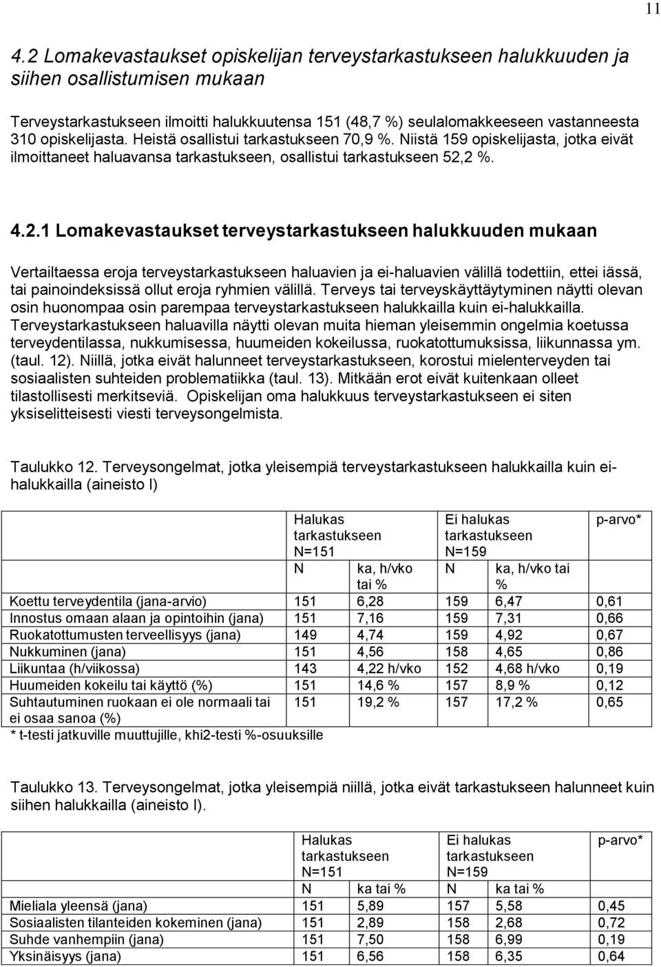 2 %. 4.2.1 Lomakevastaukset terveystarkastukseen halukkuuden mukaan Vertailtaessa eroja terveystarkastukseen haluavien ja ei-haluavien välillä todettiin, ettei iässä, tai painoindeksissä ollut eroja