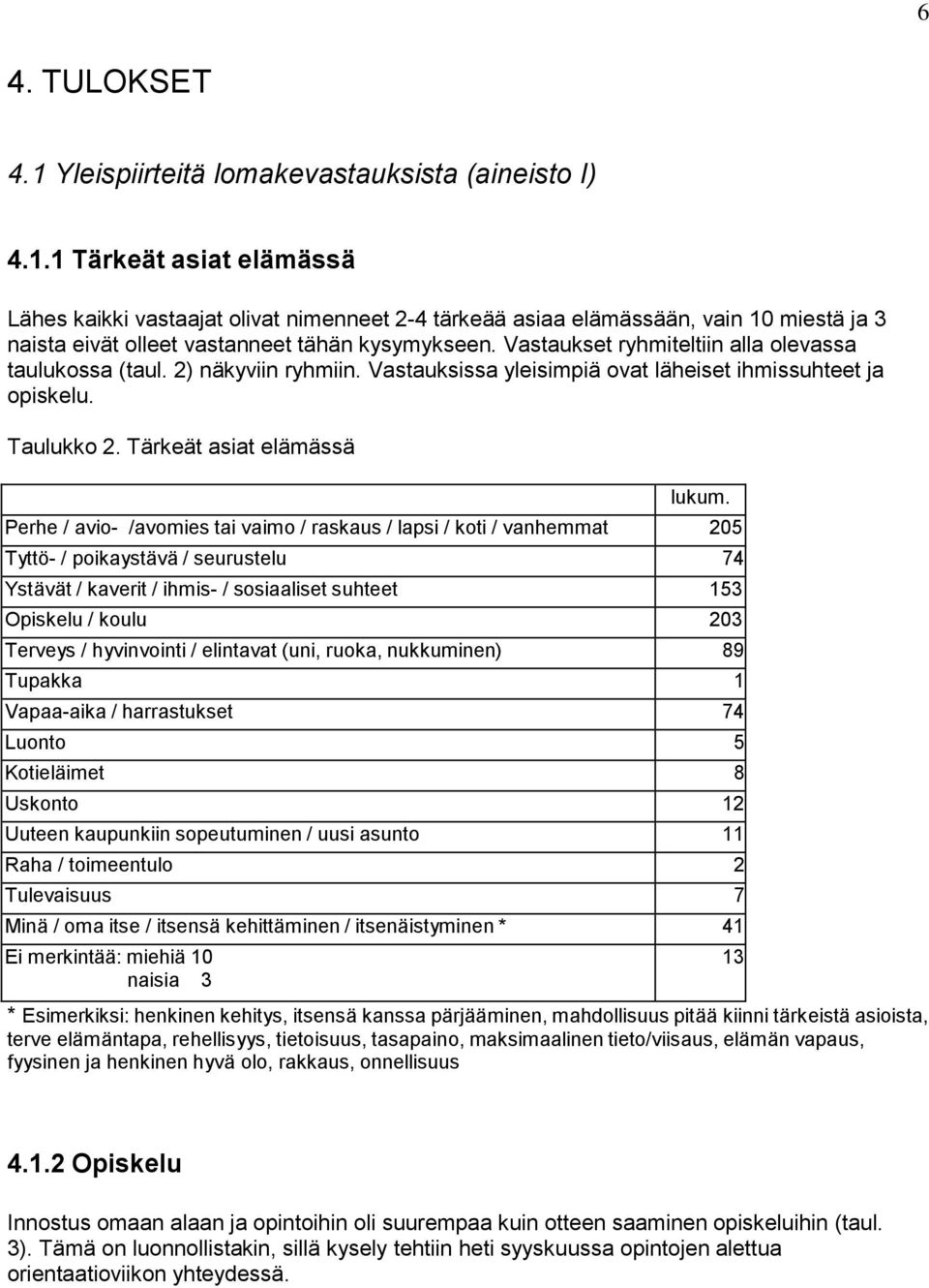 Perhe / avio- /avomies tai vaimo / raskaus / lapsi / koti / vanhemmat 205 Tyttö- / poikaystävä / seurustelu 74 Ystävät / kaverit / ihmis- / sosiaaliset suhteet 153 Opiskelu / koulu 203 Terveys /