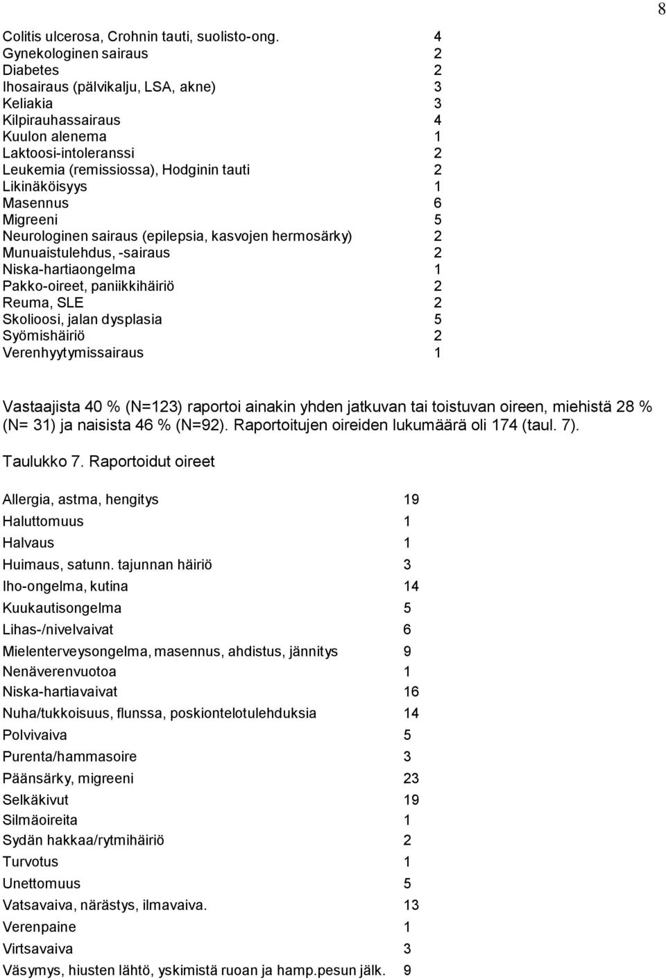 Likinäköisyys 1 Masennus 6 Migreeni 5 Neurologinen sairaus (epilepsia, kasvojen hermosärky) 2 Munuaistulehdus, -sairaus 2 Niska-hartiaongelma 1 Pakko-oireet, paniikkihäiriö 2 Reuma, SLE 2 Skolioosi,