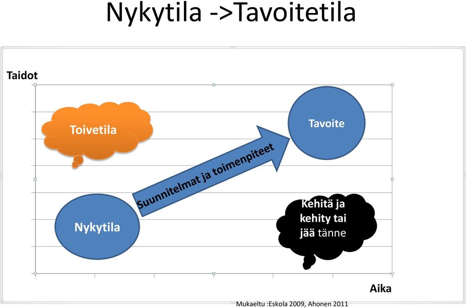 Kehitä ja kehity tai jää tänne