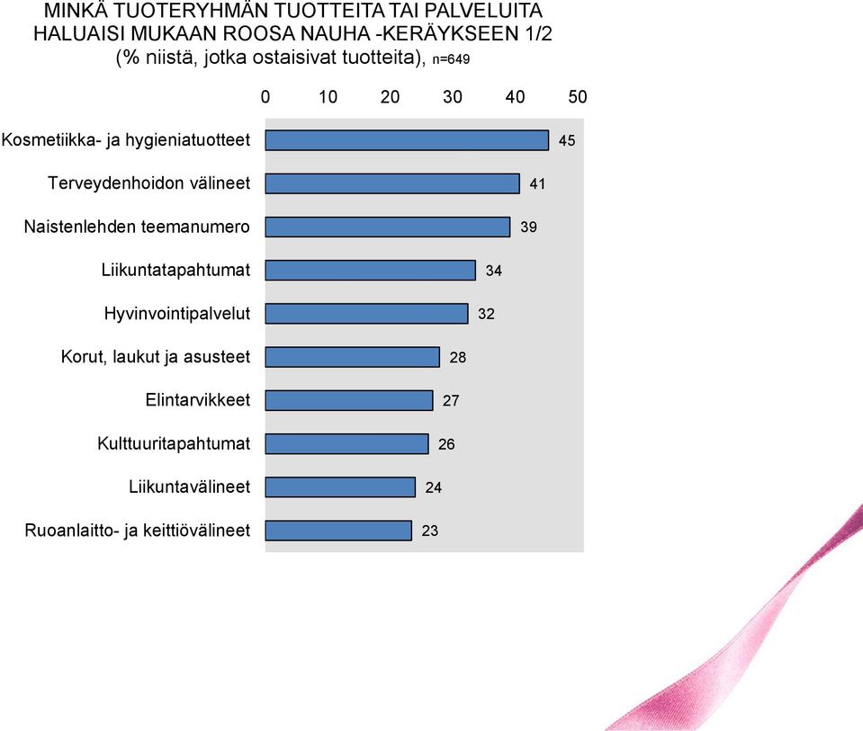 Terveydenhoidon välineet Naistenlehden teemanumero 39 41 Liikuntatapahtumat Hyvinvointipalvelut 34 32