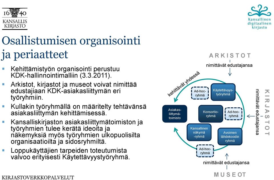 Kansalliskirjaston asiakasliittymätoimiston ja työryhmien tulee kerätä ideoita ja näkemyksiä myös työryhmien ulkopuolisilta organisaatioilta ja sidosryhmiltä.