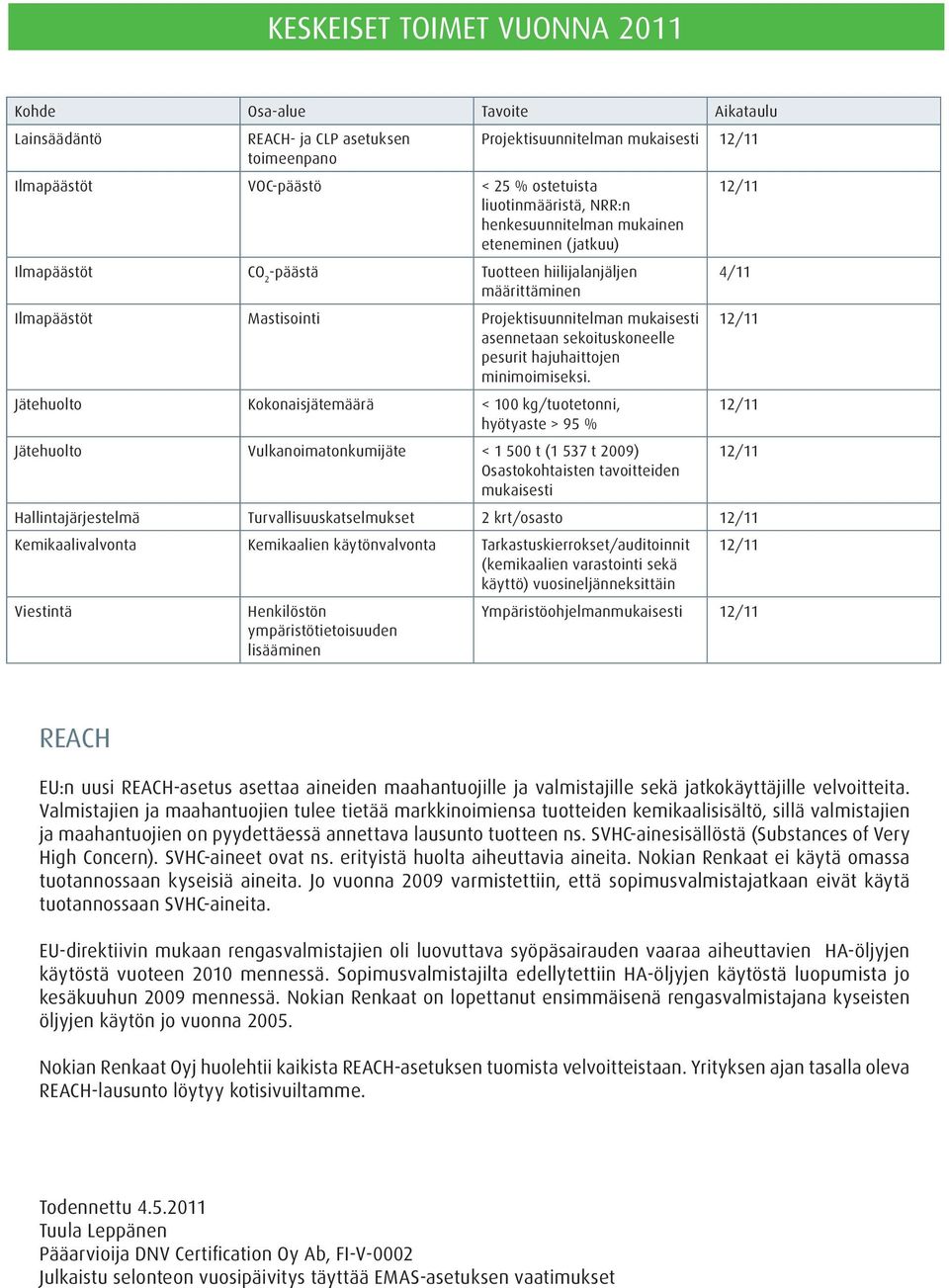 12/11 asennetaan sekoituskoneelle pesurit hajuhaittojen minimoimiseksi.