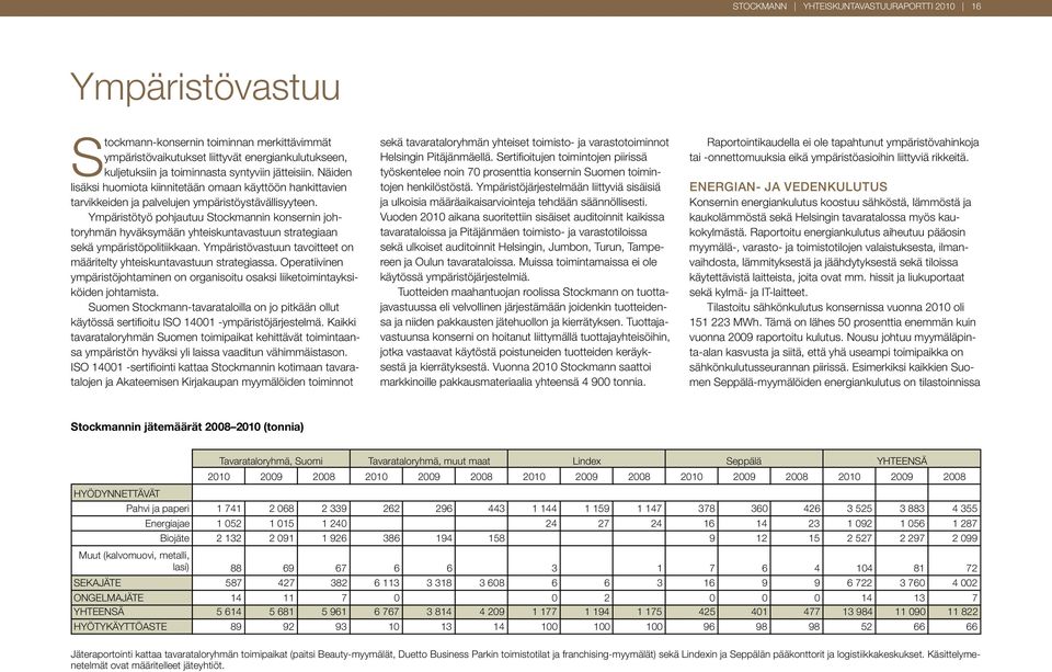 Ympäristötyö pohjautuu Stockmannin konsernin johtoryhmän hyväksymään yhteiskuntavastuun strategiaan sekä ympäristöpolitiikkaan.