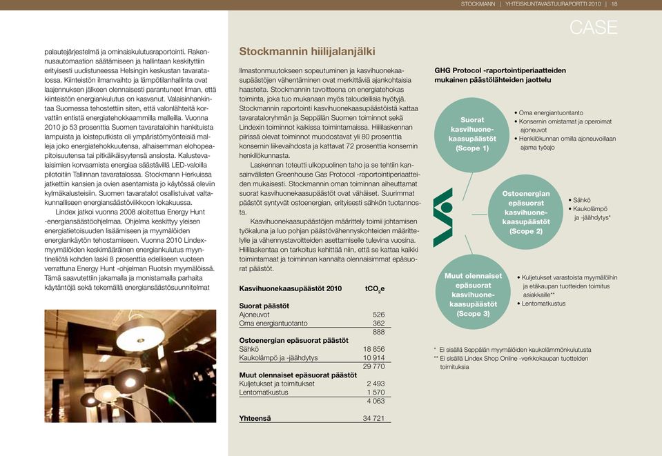 Valaisinhankintaa Suomessa tehostettiin siten, että valonlähteitä korvattiin entistä energiatehokkaammilla malleilla.