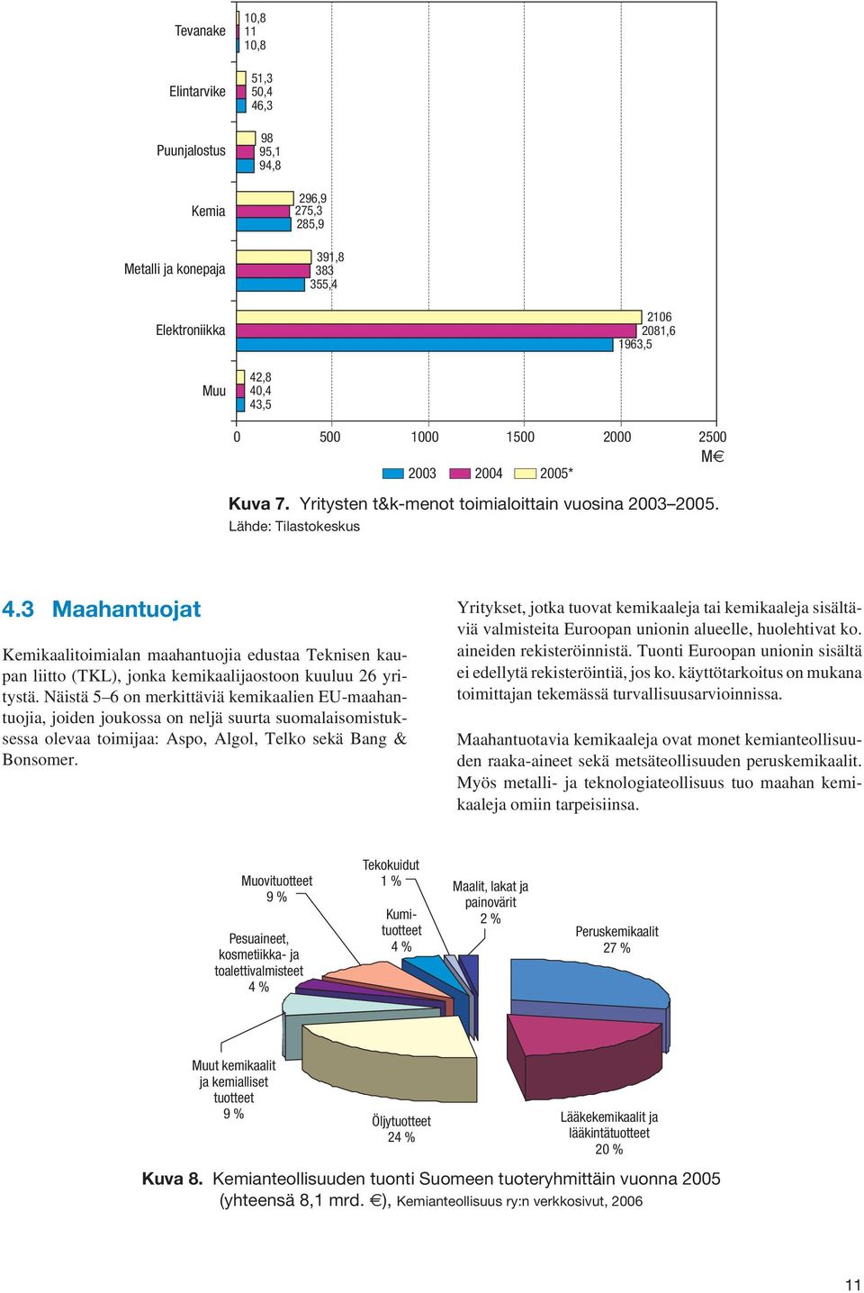 3 Maahantuojat Kemikaalitoimialan maahantuojia edustaa Teknisen kaupan liitto (TKL), jonka kemikaalijaostoon kuuluu 26 yritystä.