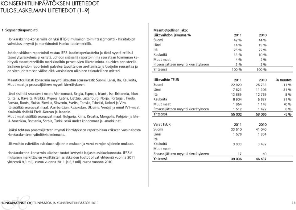 Johdon sisäinen raportointi vastaa IFRS-laadintaperiaatteita ja tästä syystä erillisiä täsmäytyslaskelmia ei esitetä.