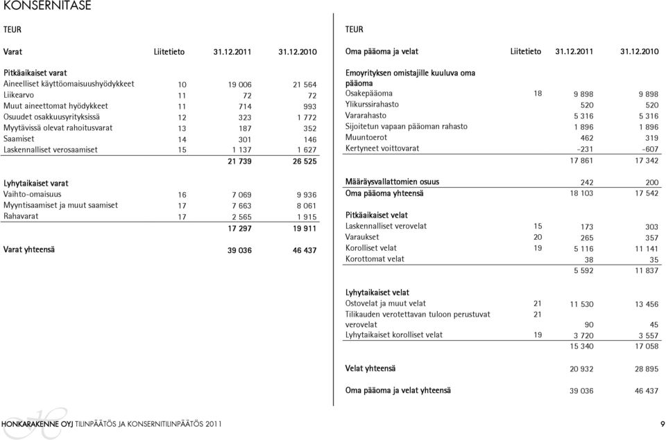 2010 Oma pääoma ja velat Liitetieto to 31.12.