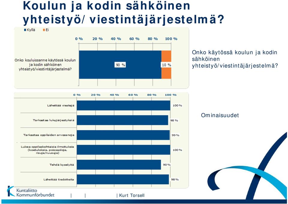 Onko käytössä koulun ja kodin