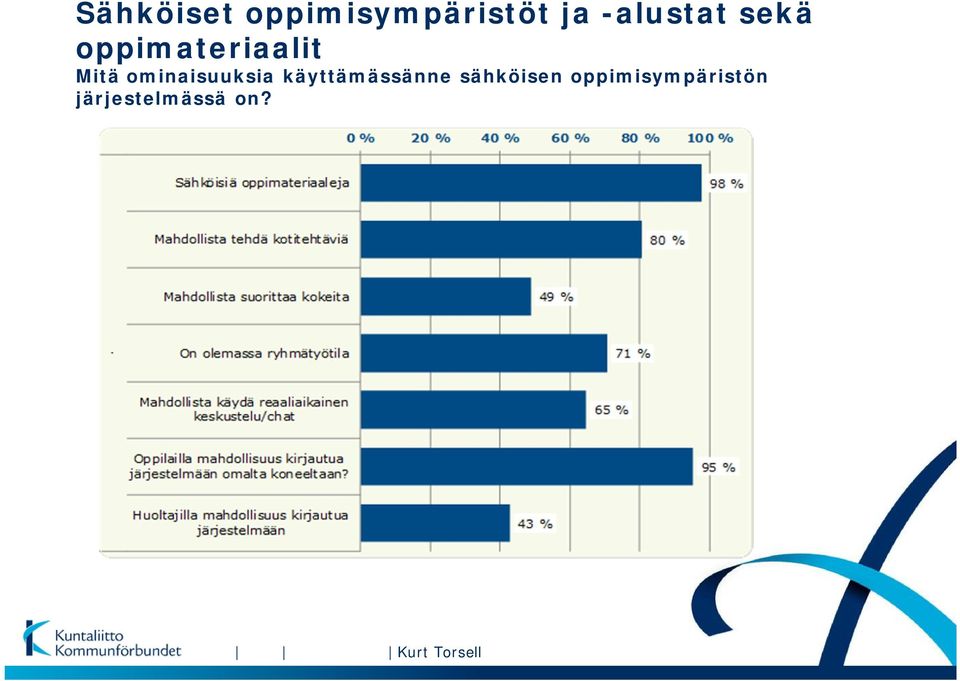 ominaisuuksia käyttämässänne sähköisen