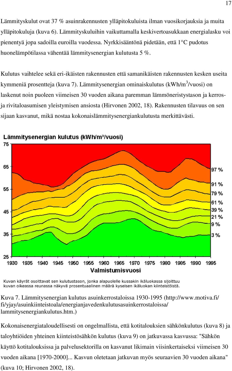 Nyrkkisääntönä pidetään, että 1 C pudotus huonelämpötilassa vähentää lämmitysenergian kulutusta 5 %.