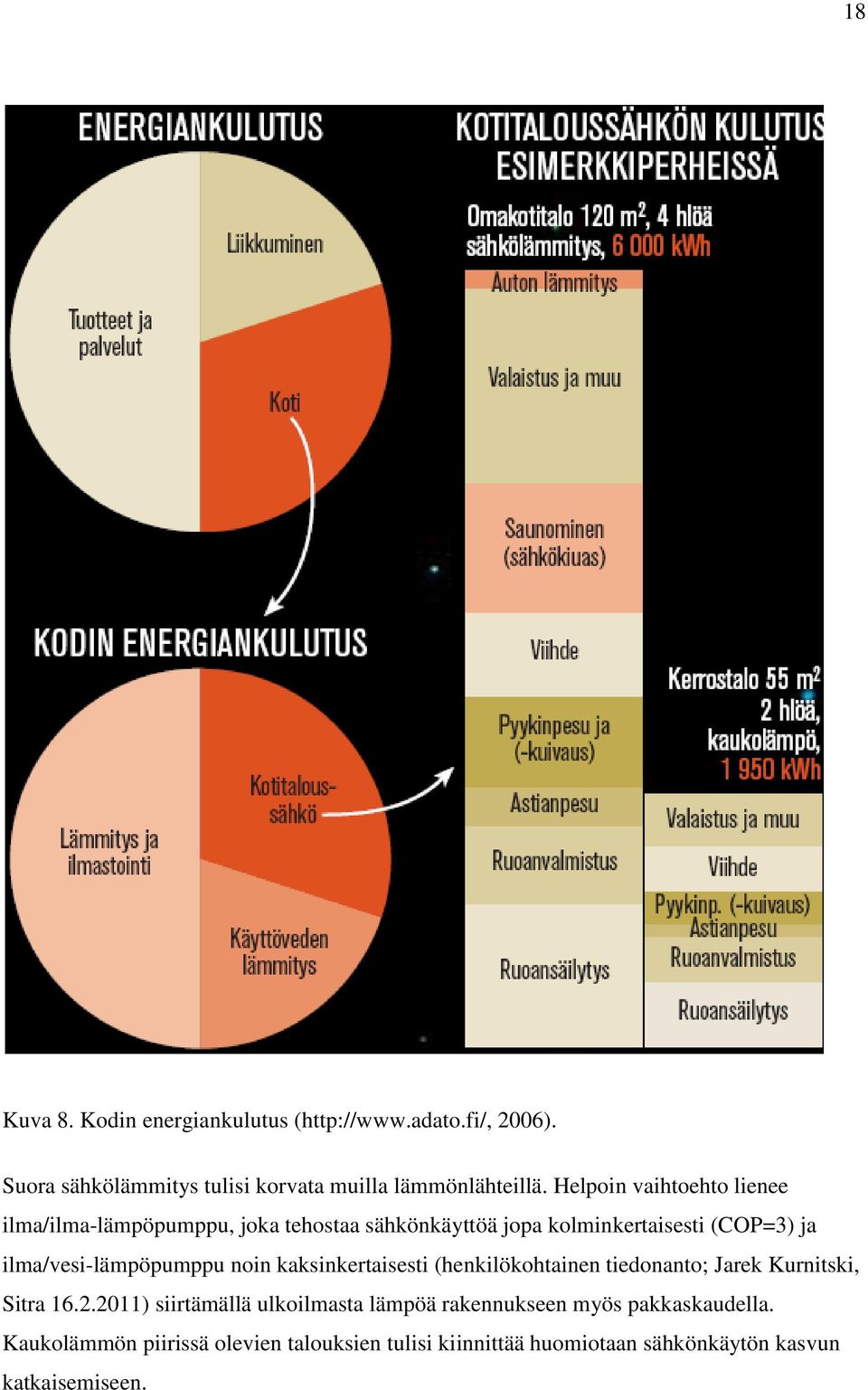 ilma/vesi-lämpöpumppu noin kaksinkertaisesti (henkilökohtainen tiedonanto; Jarek Kurnitski, Sitra 16.2.