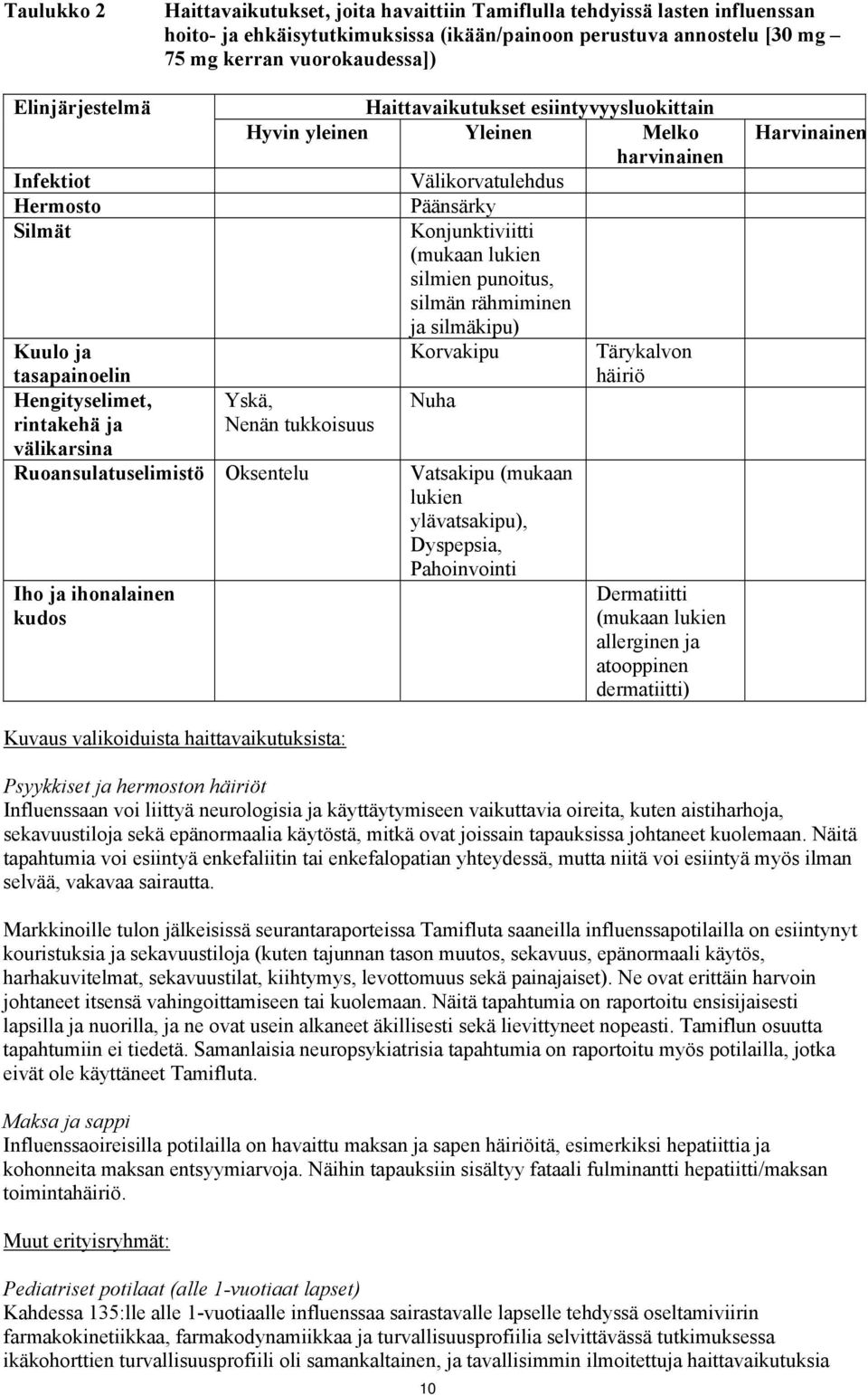 rähmiminen ja silmäkipu) Korvakipu Tärykalvon häiriö Yskä, Nuha Nenän tukkoisuus Kuulo ja tasapainoelin Hengityselimet, rintakehä ja välikarsina Ruoansulatuselimistö Oksentelu Vatsakipu (mukaan