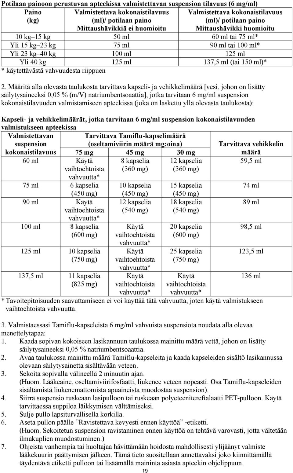 ml)* * käytettävästä vahvuudesta riippuen 2.