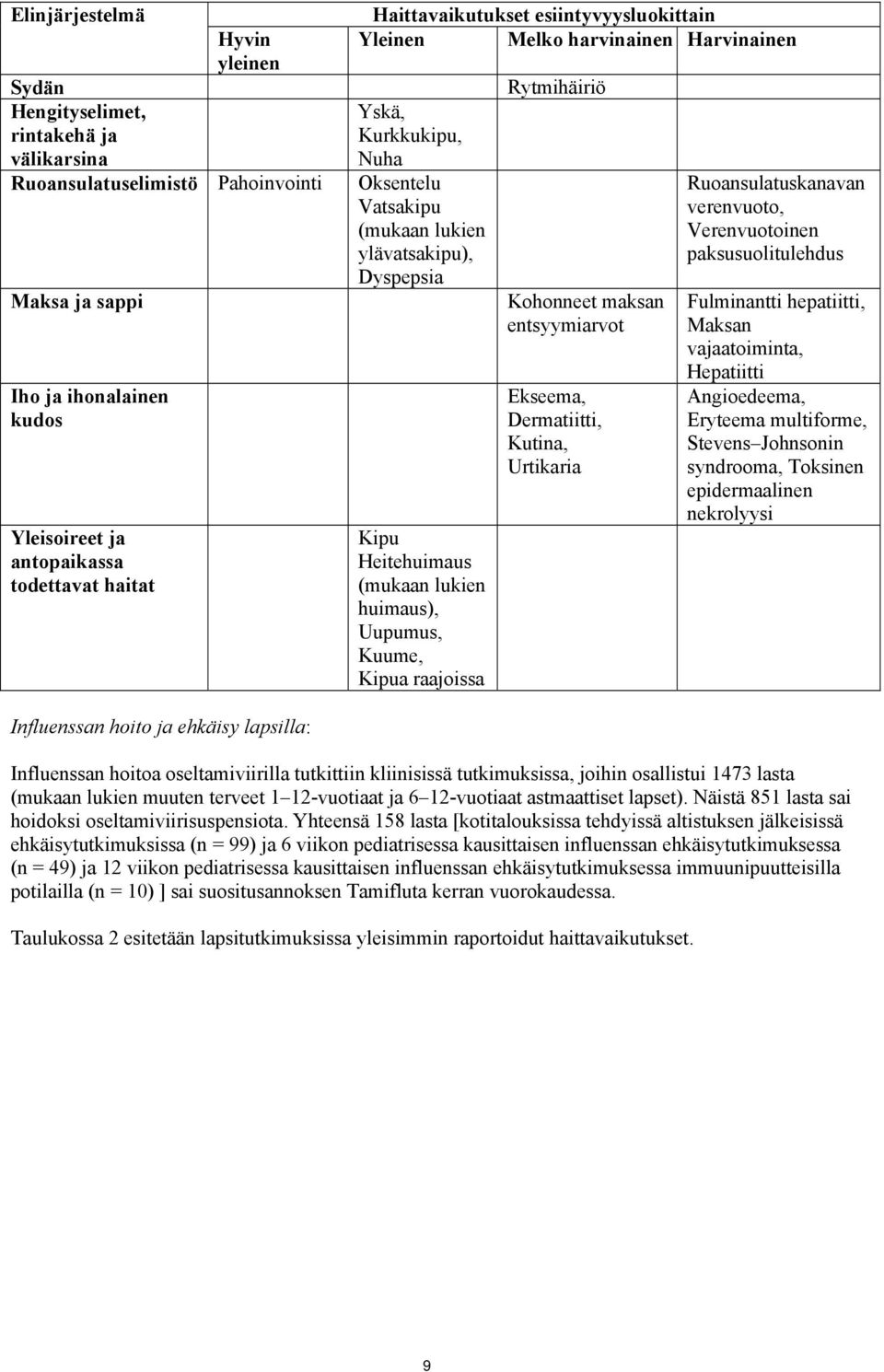 huimaus), Uupumus, Kuume, Kipua raajoissa Rytmihäiriö Kohonneet maksan entsyymiarvot Ekseema, Dermatiitti, Kutina, Urtikaria Ruoansulatuskanavan verenvuoto, Verenvuotoinen paksusuolitulehdus