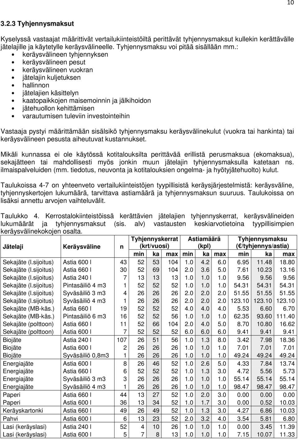 : keräysvälineen tyhjennyksen keräysvälineen pesut keräysvälineen vuokran jätelajin kuljetuksen hallinnon jätelajien käsittelyn kaatopaikkojen maisemoinnin ja jälkihoidon jätehuollon kehittämisen