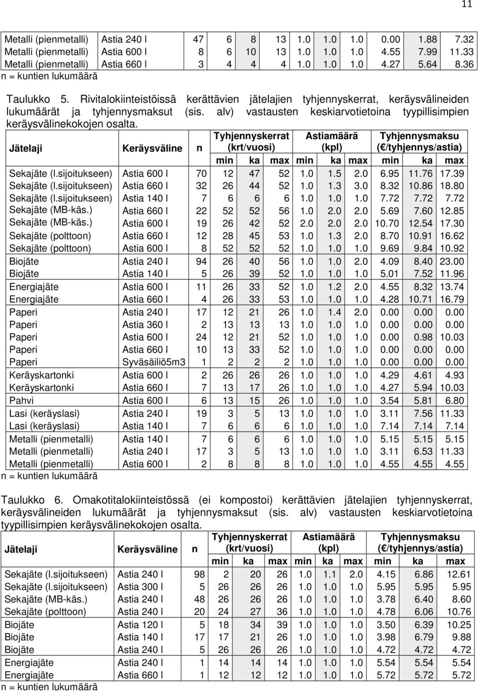 alv) vastausten keskiarvotietoina tyypillisimpien keräysvälinekokojen osalta.