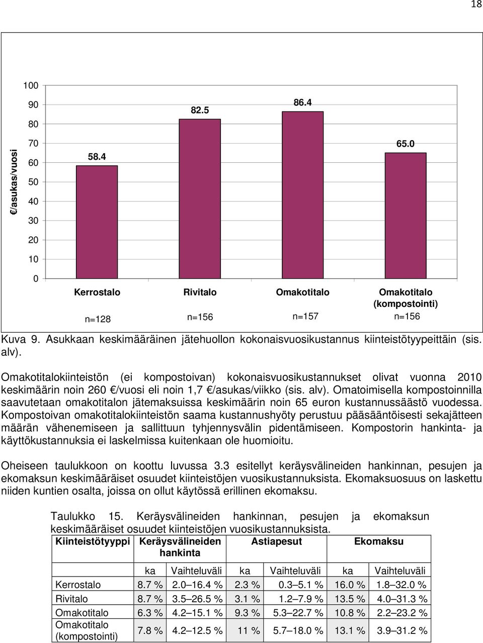 Omakotitalokiinteistön (ei kompostoivan) kokonaisvuosikustannukset olivat vuonna 2010 keskimäärin noin 260 /vuosi eli noin 1,7 /asukas/viikko (sis. alv).