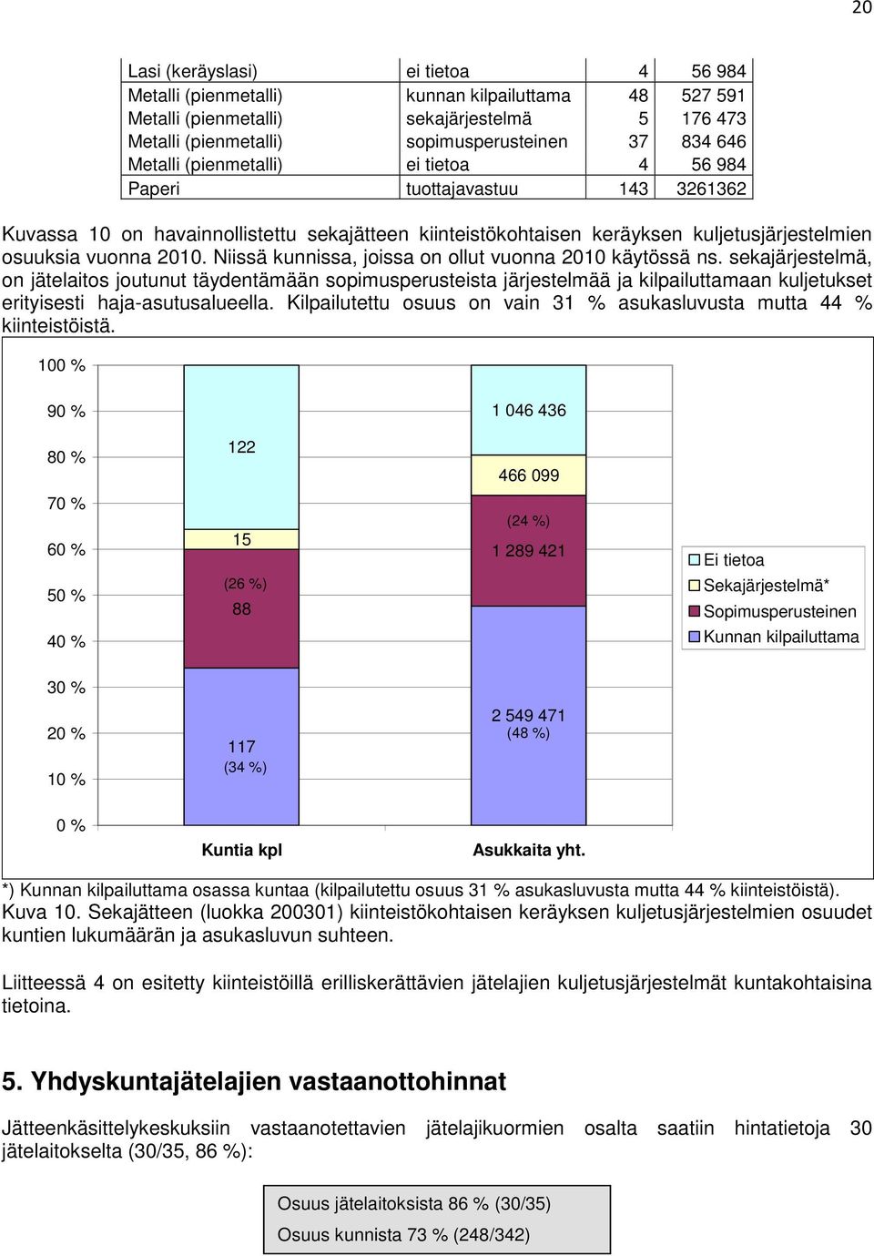 Niissä kunnissa, joissa on ollut vuonna 2010 käytössä ns.