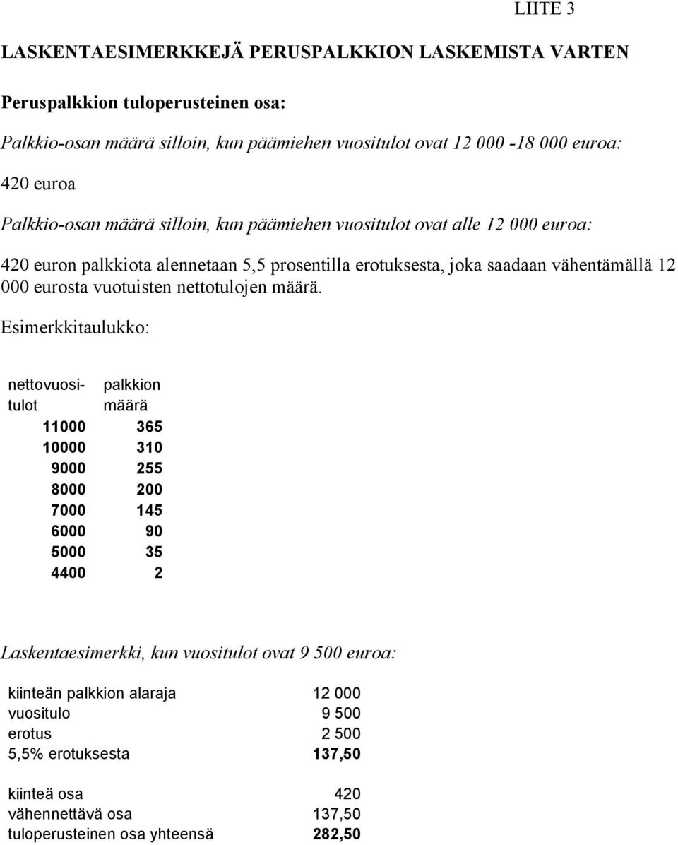 eurosta vuotuisten nettotulojen määrä.