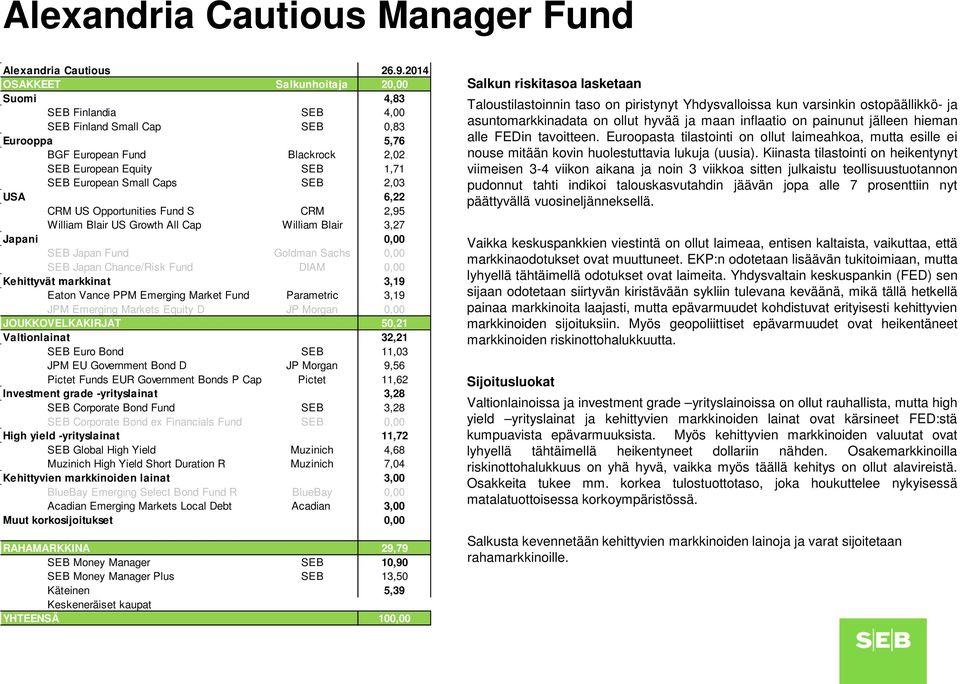 SEB 2,03 USA 6,22 CRM US Opportunities Fund S CRM 2,95 William Blair US Growth All Cap William Blair 3,27 SEB Japan Fund Goldman Sachs 0,00 SEB Japan Chance/Risk Fund DIAM 0,00 Kehittyvät markkinat