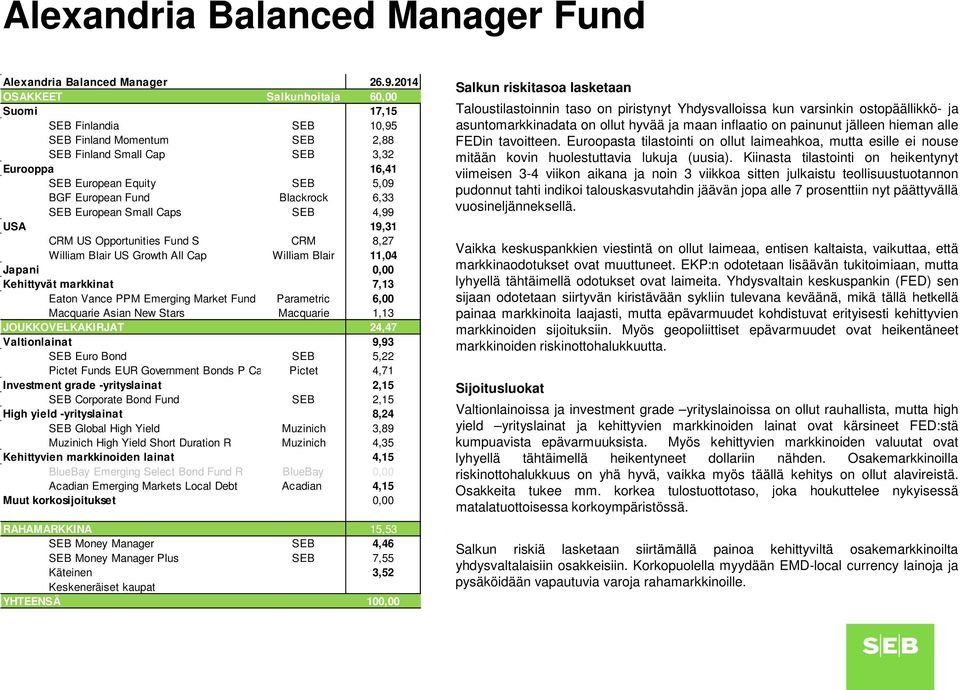 Blackrock 6,33 SEB European Small Caps SEB 4,99 USA 19,31 CRM US Opportunities Fund S CRM 8,27 William Blair US Growth All Cap William Blair 11,04 Kehittyvät markkinat 7,13 Eaton Vance PPM Emerging