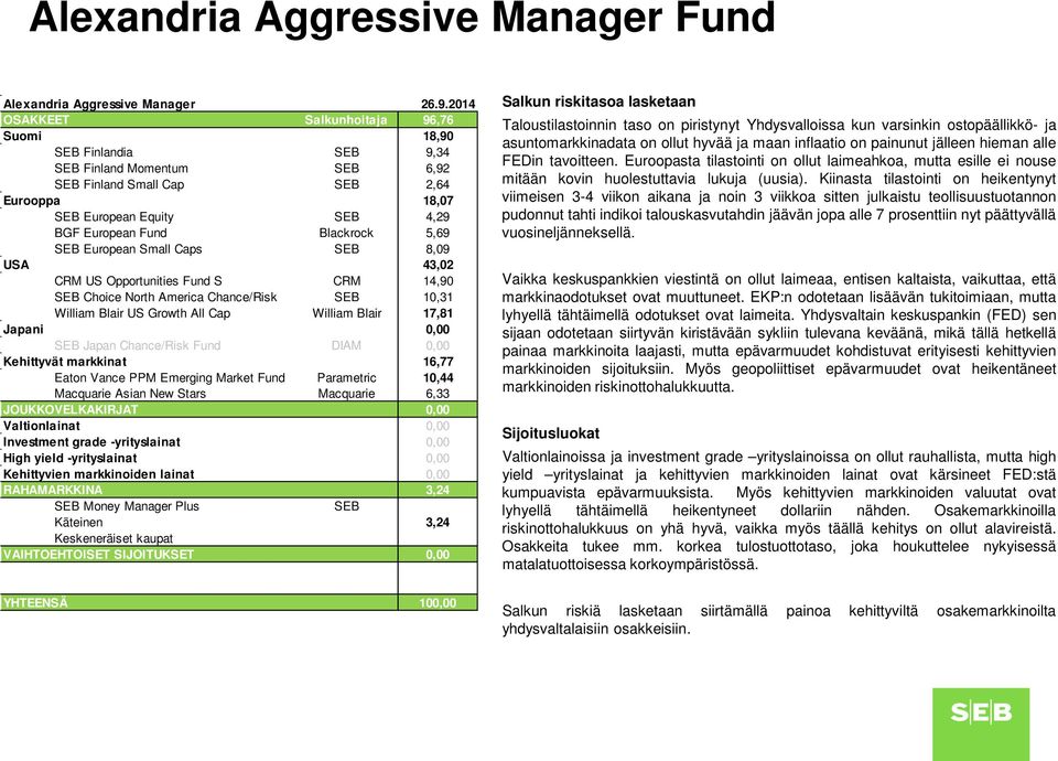 Blackrock 5,69 SEB European Small Caps SEB 8,09 USA 43,02 CRM US Opportunities Fund S CRM 14,90 SEB Choice North America Chance/Risk SEB 10,31 William Blair US Growth All Cap William Blair 17,81 SEB