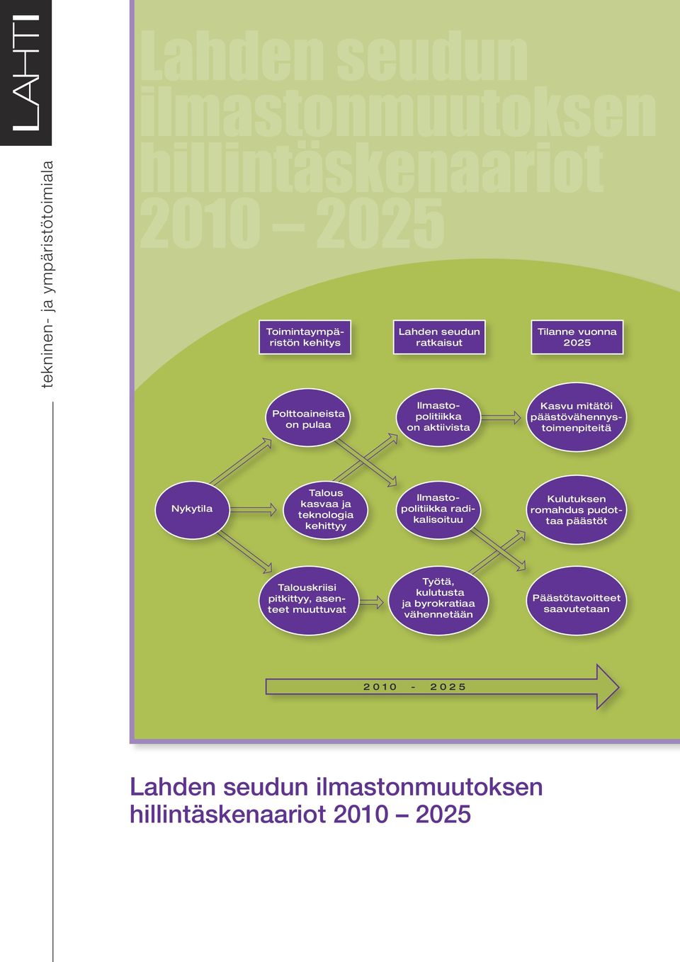 ja teknologia kehittyy Ilmastopolitiikka radikalisoituu Kulutuksen romahdus pudottaa päästöt Talouskriisi pitkittyy, asenteet muuttuvat Työtä,