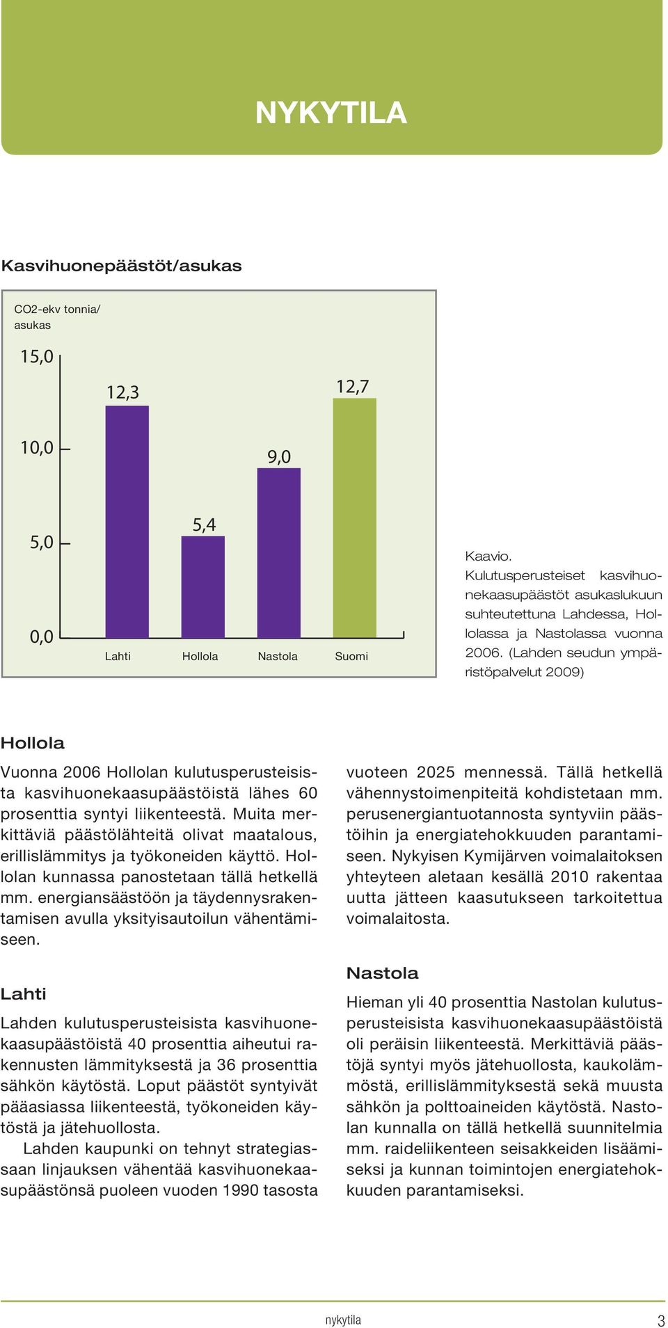 (Lahden seudun ympäristöpalvelut 2009) Hollola Vuonna 2006 Hollolan kulutusperusteisista kasvihuonekaasupäästöistä lähes 60 prosenttia syntyi liikenteestä.
