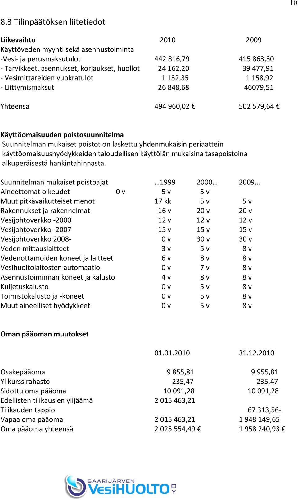 laskettu yhdenmukaisin periaattein käyttöomaisuushyödykkeiden taloudellisen käyttöiän mukaisina tasapoistoina alkuperäisestä hankintahinnasta.