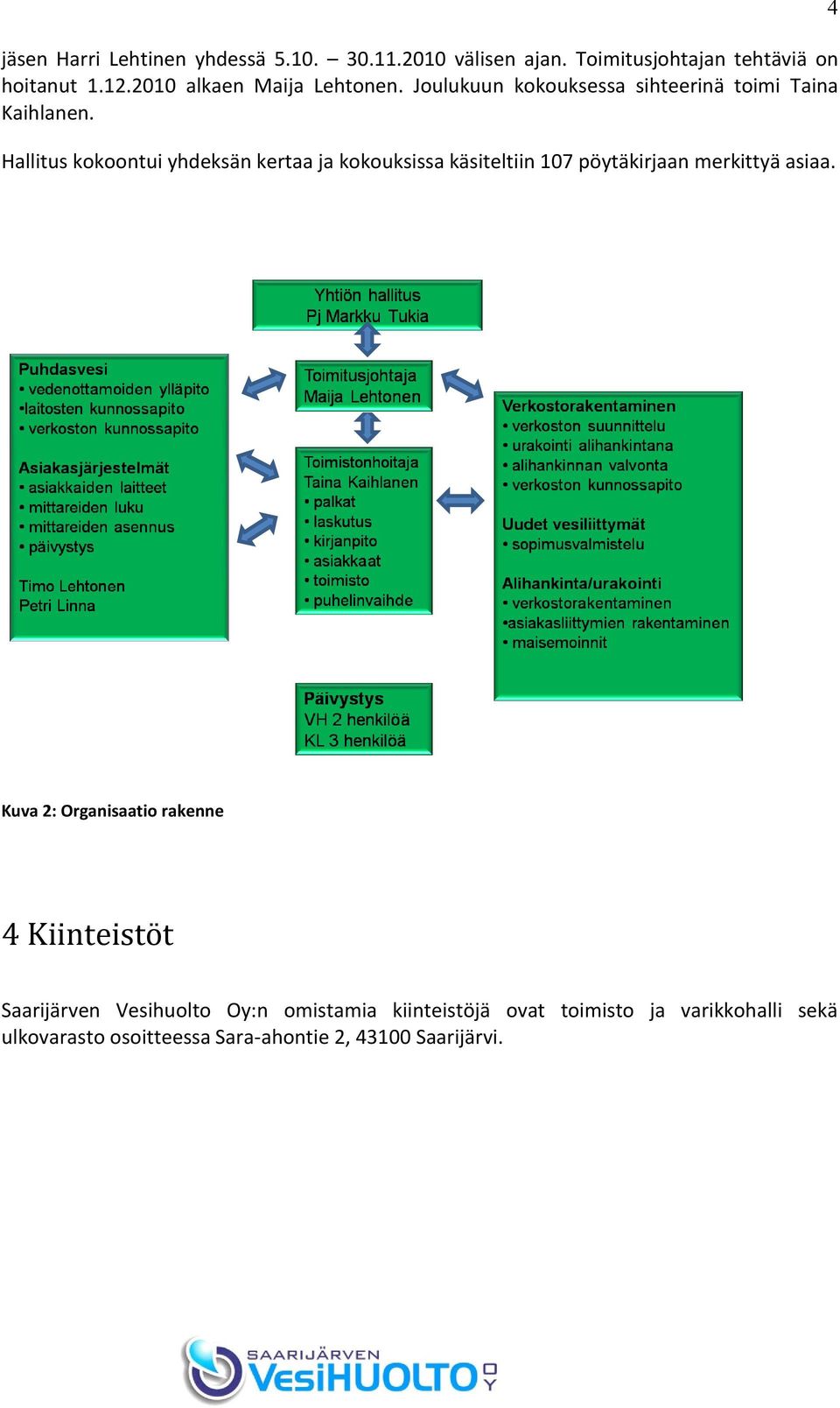 Hallitus kokoontui yhdeksän kertaa ja kokouksissa käsiteltiin 107 pöytäkirjaan merkittyä asiaa.