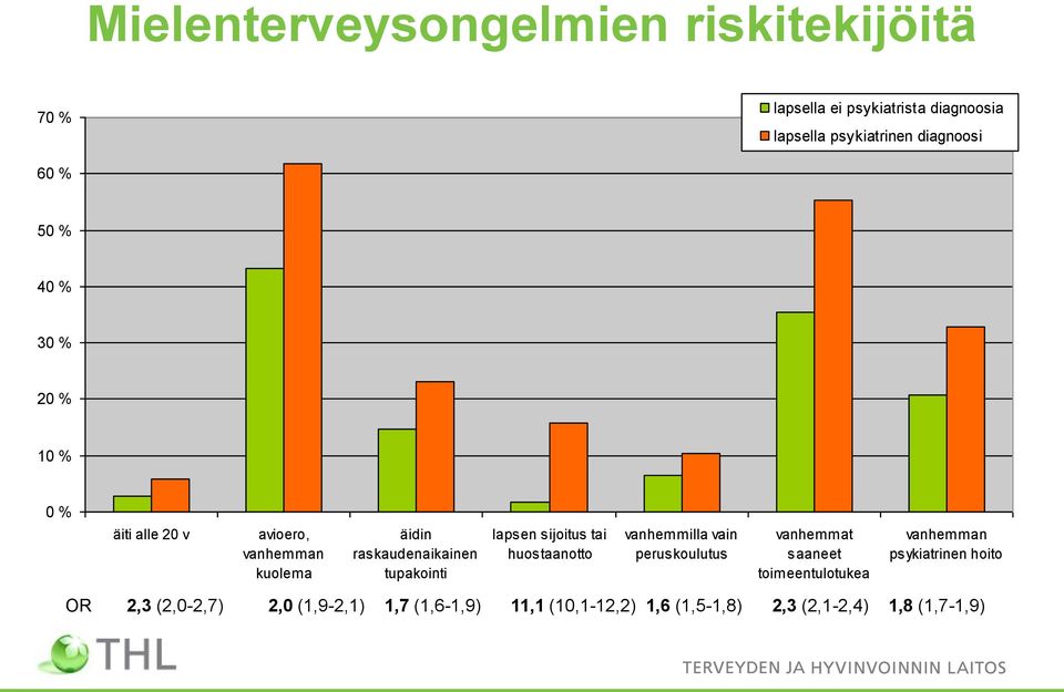 lapsen sijoitus tai huostaanotto vanhemmilla vain peruskoulutus vanhemmat saaneet toimeentulotukea vanhemman