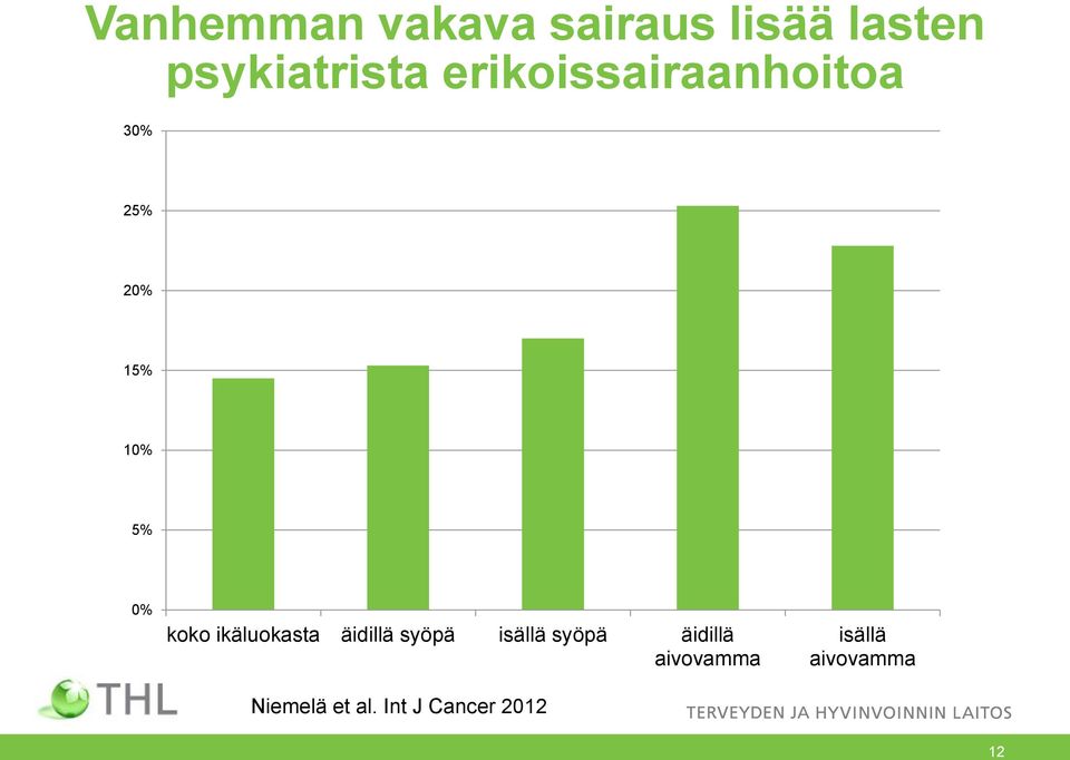 ikäluokasta äidillä syöpä isällä syöpä äidillä