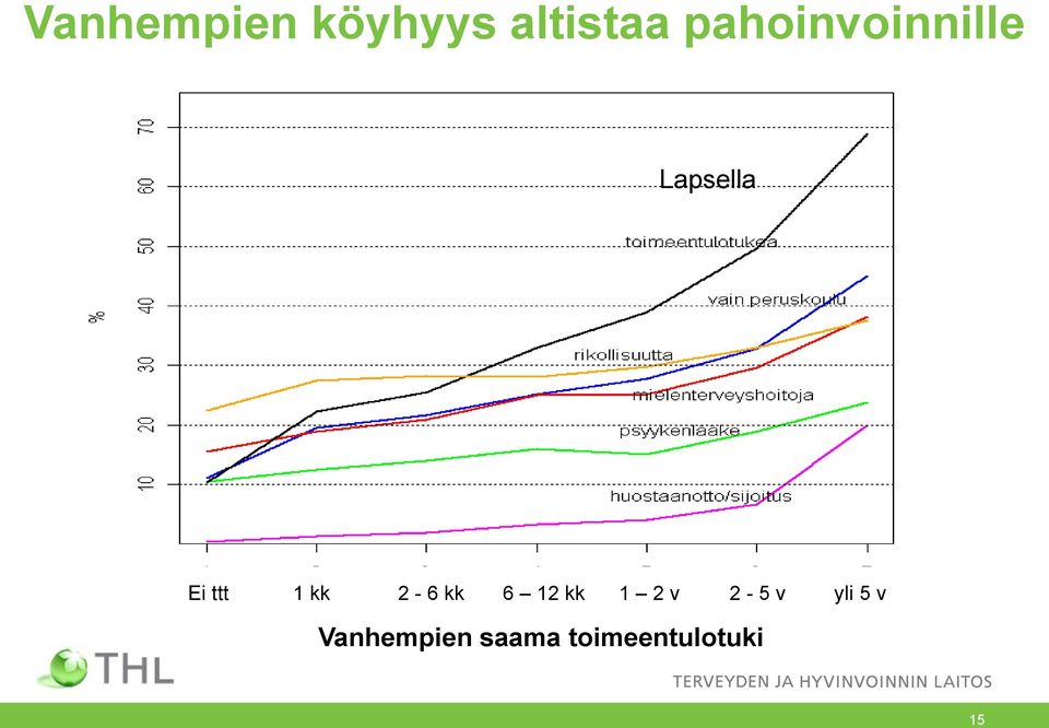 kk 2-6 kk 6 12 kk 1 2 v 2-5 v yli