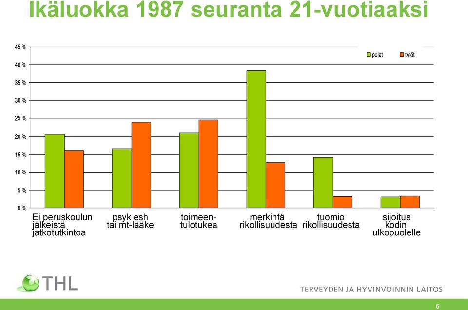 toimeen- merkintä tuomio sijoitus jälkeistä tai mt-lääke