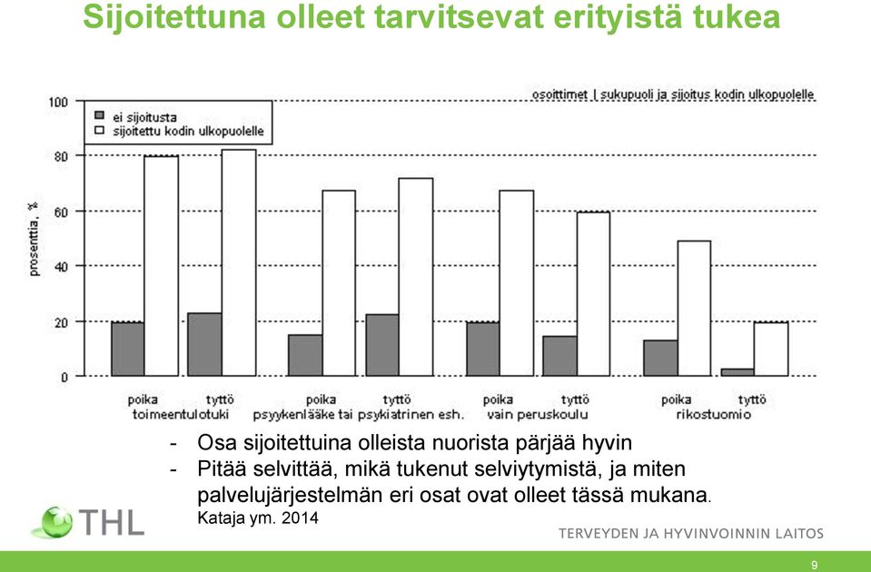 selvittää, mikä tukenut selviytymistä, ja miten