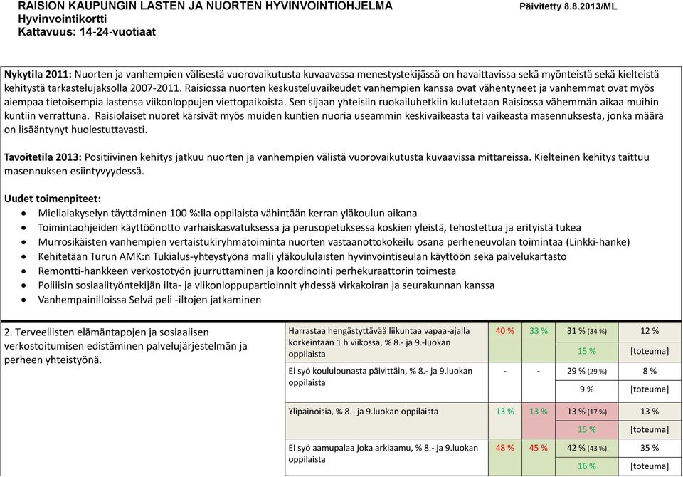 Sen sijaan yhteisiin ruokailuhetkiin kulutetaan Raisiossa vähemmän aikaa muihin kuntiin verrattuna.