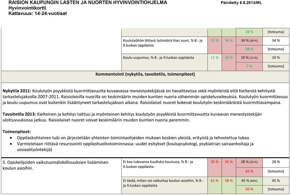 luokan oppilaista 11 % 10 % 10 % (12 %) 10 % 7 % Nykytila 2011: Koulutyön psyykkistä kuormittavuutta kuvaavassa menestystekijässä on havaittavissa sekä myönteistä että kielteistä kehitystä