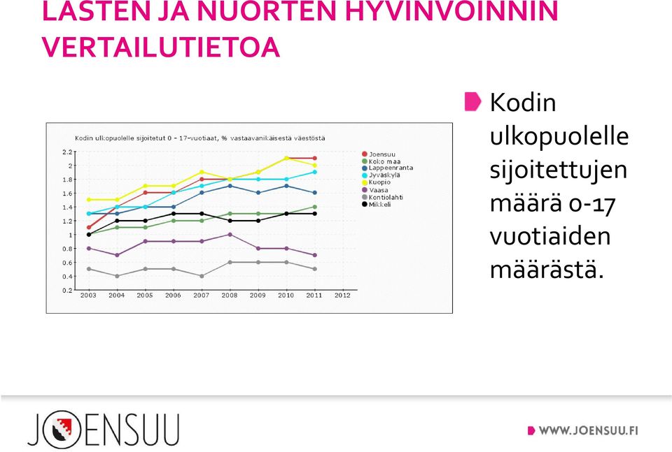 sijoitettujen