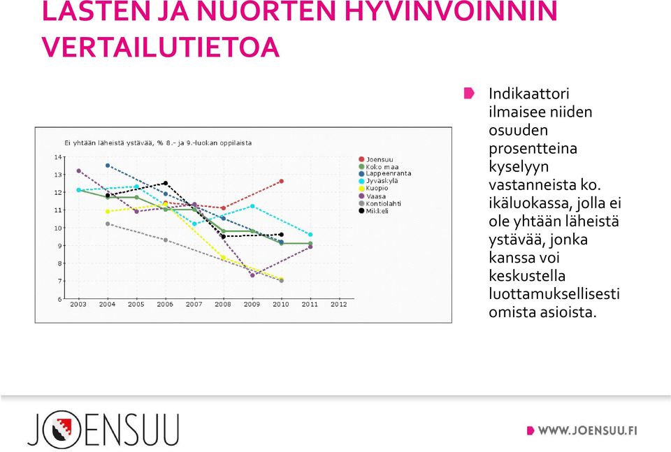 ikäluokassa, jolla ei ole yhtään läheistä