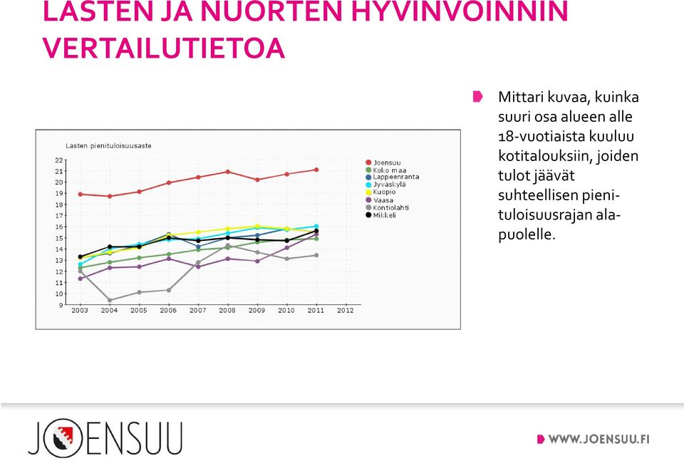 kotitalouksiin, joiden tulot jäävät