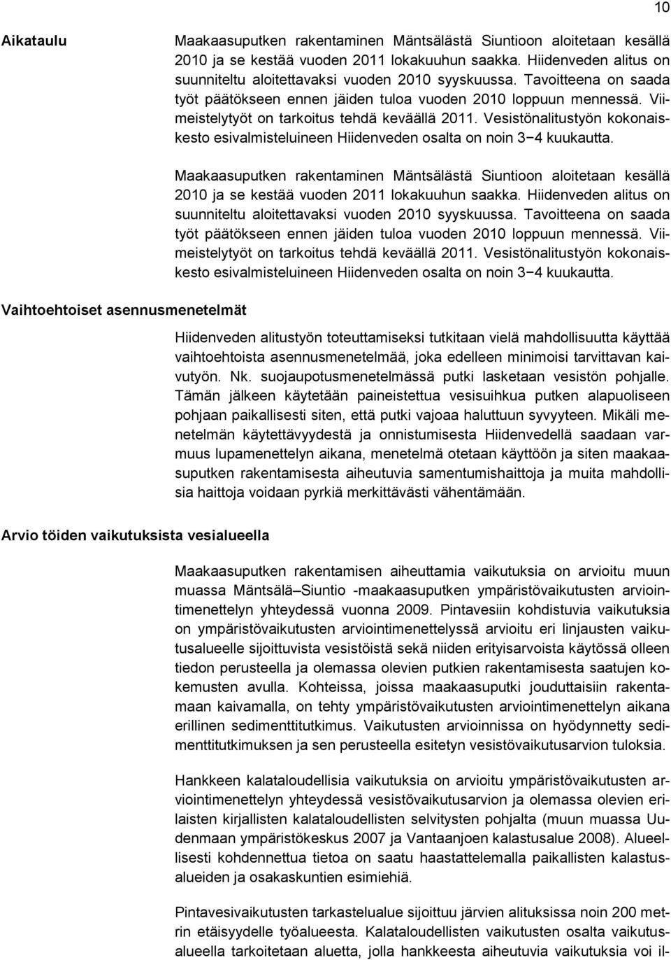 Viimeistelytyöt on tarkoitus tehdä keväällä 2011. Vesistönalitustyön kokonaiskesto esivalmisteluineen Hiidenveden osalta on noin 3 4 kuukautta.