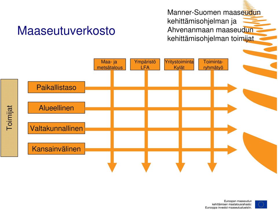 metsätalous Ympäristö LFA Yritystoiminta Kylät