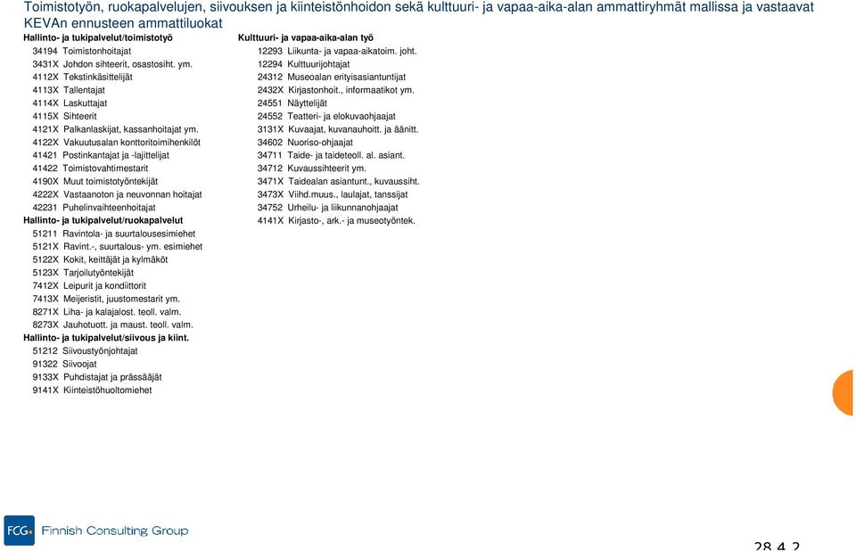 12294 Kulttuurijohtajat 4112X Tekstinkäsittelijät 24312 Museoalan erityisasiantuntijat 4113X Tallentajat 2432X Kirjastonhoit., informaatikot ym.