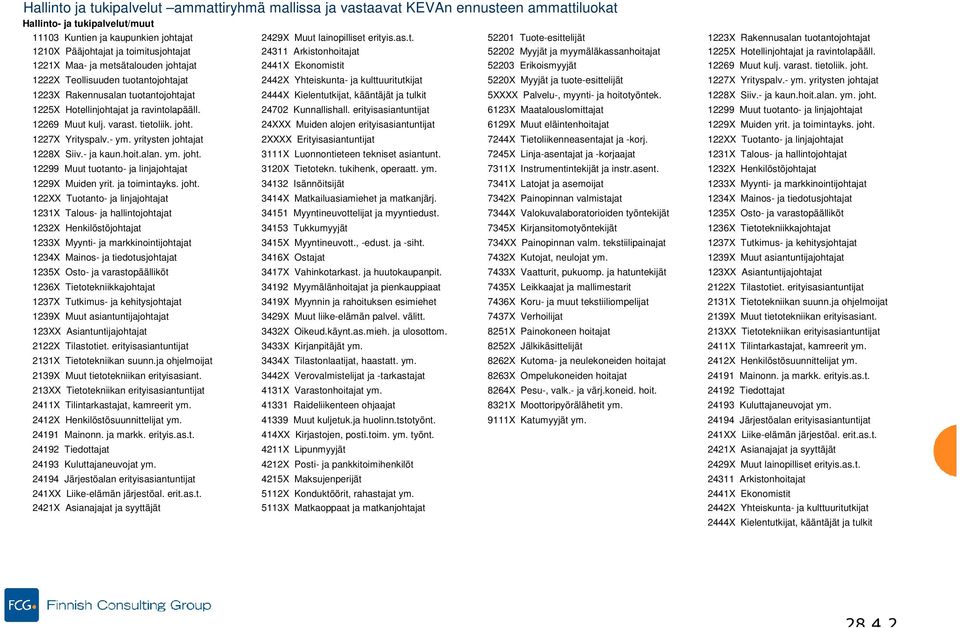 Tuote-esittelijät 1223X Rakennusalan tuotantojohtajat 1210X Pääjohtajat ja toimitusjohtajat 24311 Arkistonhoitajat 52202 Myyjät ja myymäläkassanhoitajat 1225X Hotellinjohtajat ja ravintolapääll.